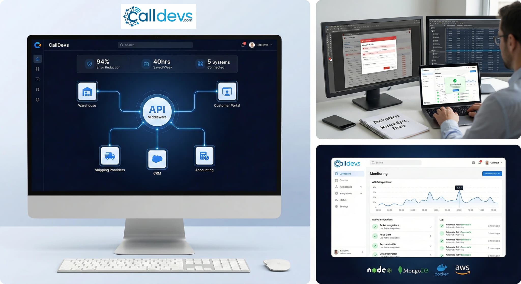 API Integration Platform
